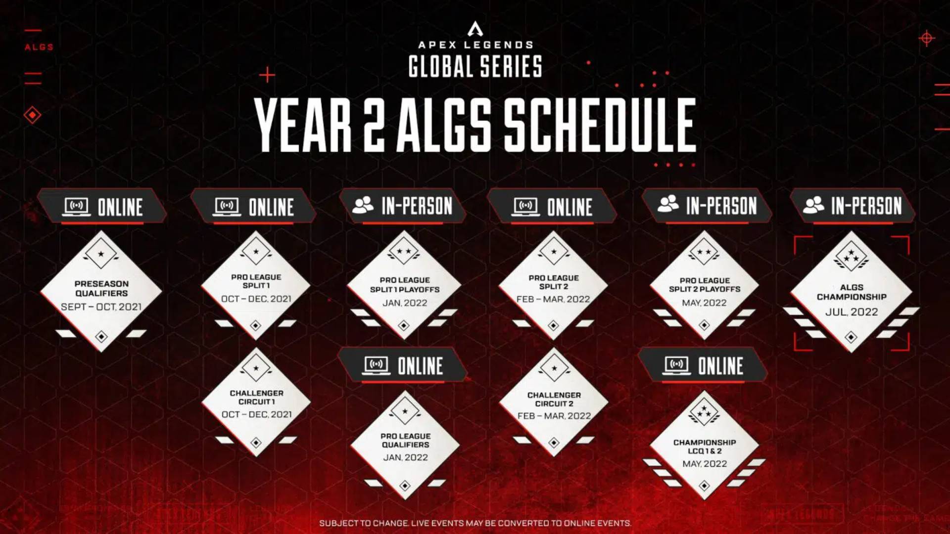 Apex Legends Global Series Year 2 5 Million Prize Pool Console Mobile