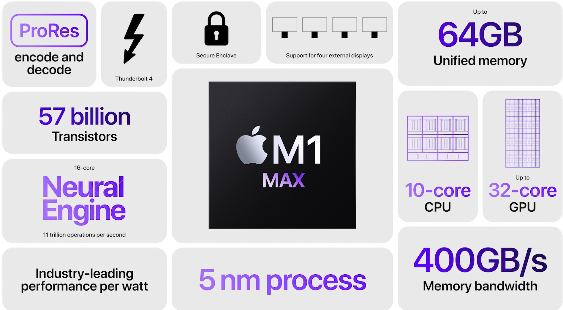 Apple-M1-Max